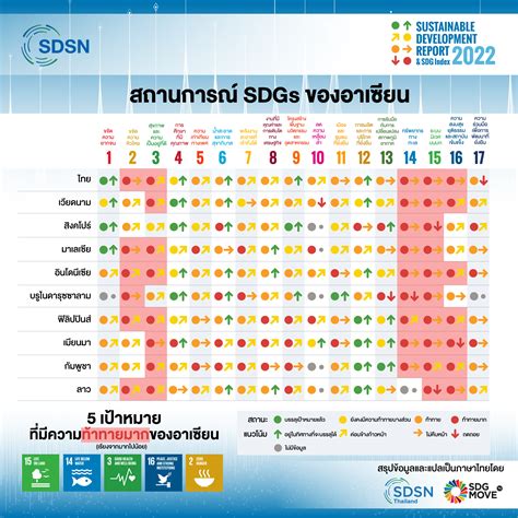 human sustainability index|sdg index 2022.